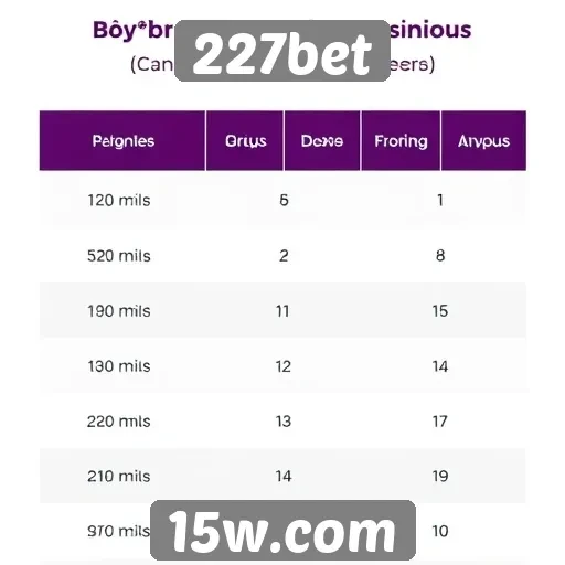 Comparativo de bônus oferecidos pelo 227bet